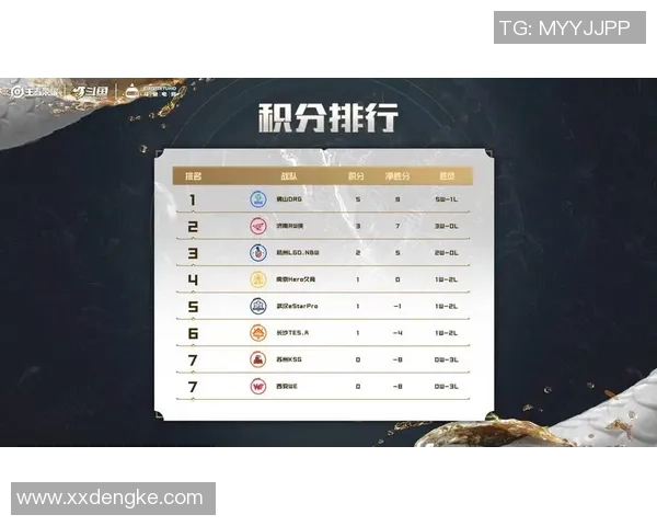 王者荣耀比赛经验排名更新WE战队创新高引发热议