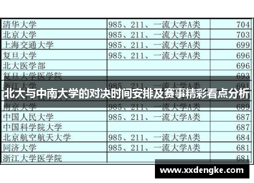 北大与中南大学的对决时间安排及赛事精彩看点分析