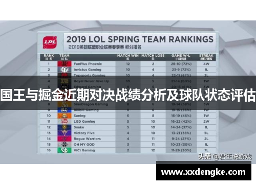 国王与掘金近期对决战绩分析及球队状态评估