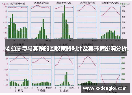 葡萄牙与马其顿的回收策略对比及其环境影响分析