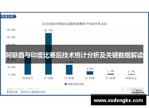 阿联酋与印度比赛后技术统计分析及关键数据解读