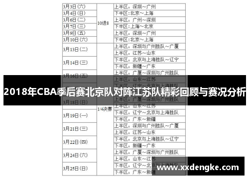 2018年CBA季后赛北京队对阵江苏队精彩回顾与赛况分析