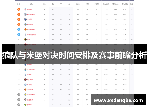 狼队与米堡对决时间安排及赛事前瞻分析